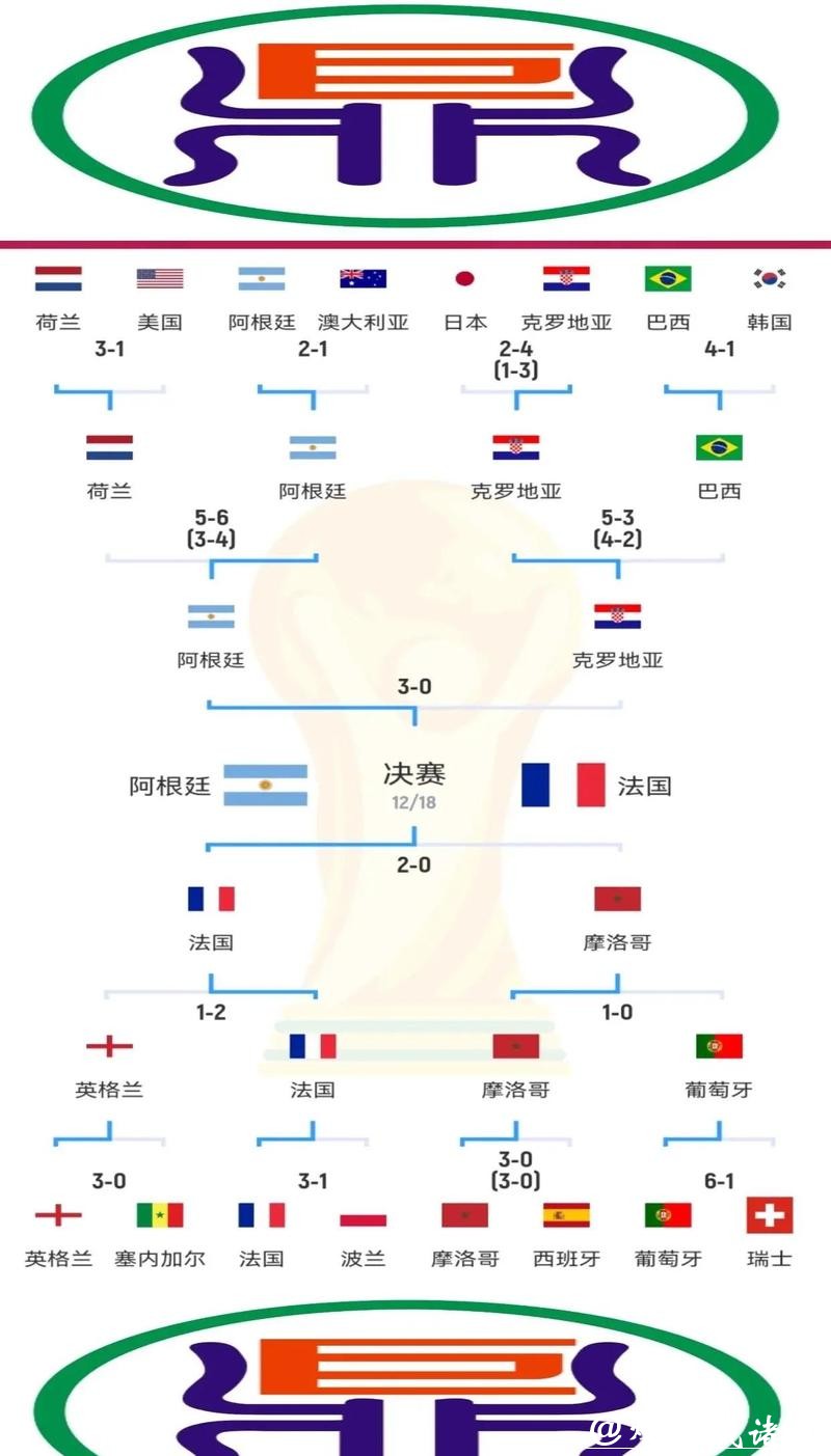 世界杯比赛胜负预测分析与推荐