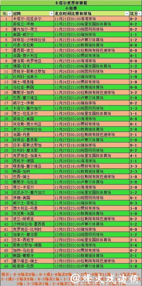 全面解析世界杯比赛结果数据