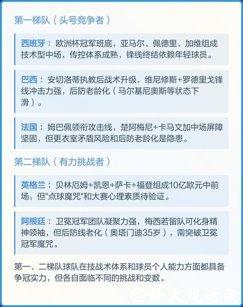 2026世界杯预测与详细分析 2026世界杯预测与详细分析